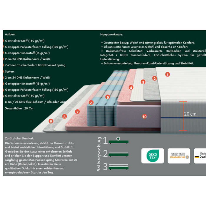 AH20 Ergonomische 7-Zonen Federkernmatratze Höhe 20 cm, Taschenfederkernmatratze, Wendematratze